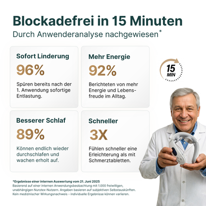Nurotex® Pro 3.0 - Elektrisches Nackenmassage-Gerät