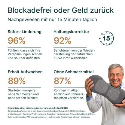 Backtex Pro® - Rücken-Massagegerät