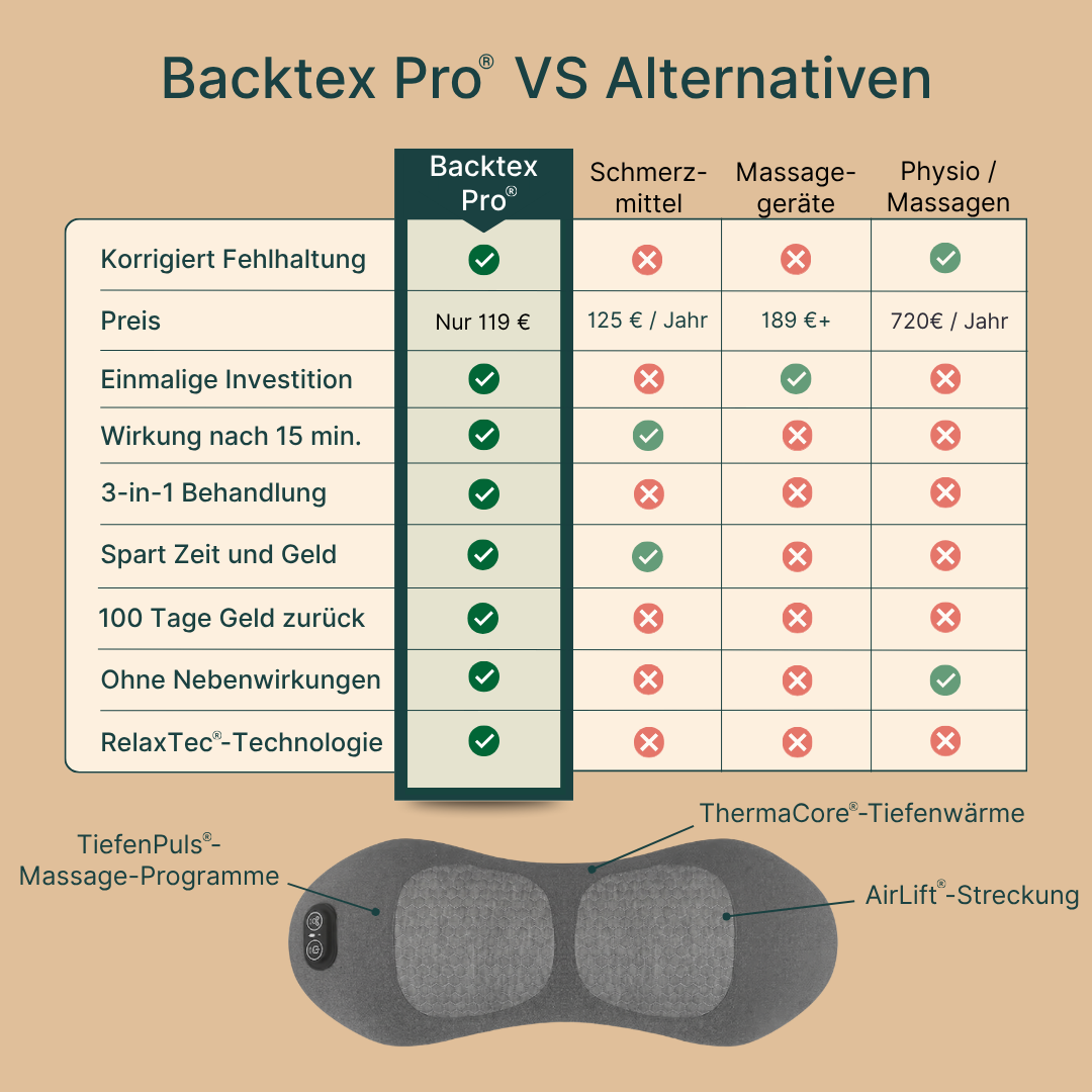 Backtex Pro® - Rücken-Massagegerät