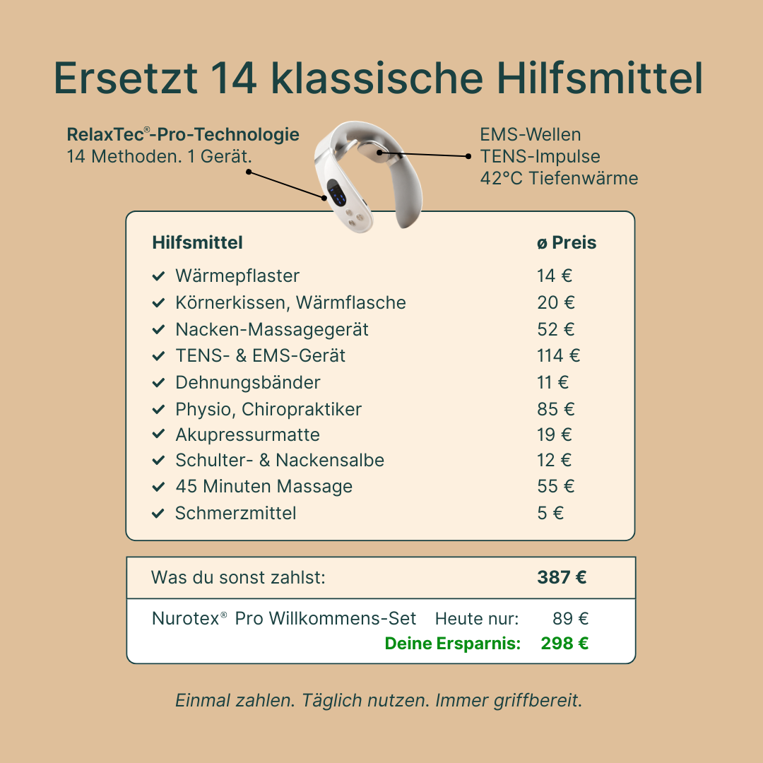 Nurotex® Pro 3.0 - Elektrisches Nackenmassage-Gerät